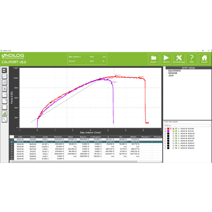 Single column material tester - Stentor II CC